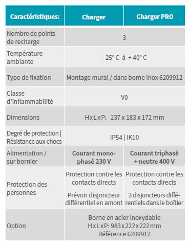 Velec Sockets - characteristics