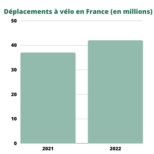 2 Fietsvoorzieningen in Frankrijk: Vélogalaxie en duurzame mobiliteit 🚴‍♂️🇫🇷​