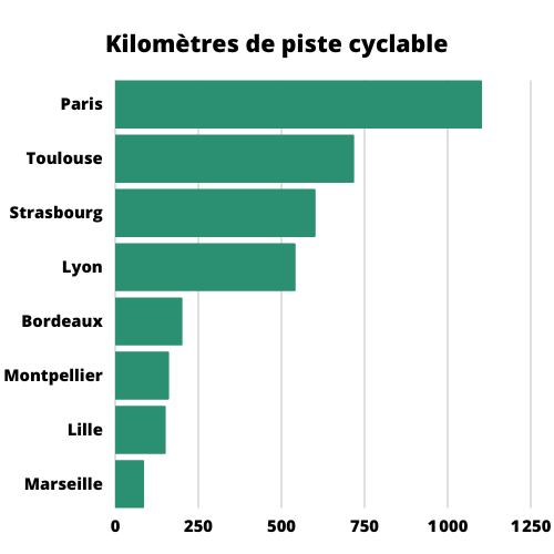 3 Aménagements cyclables en France : Vélogalaxie et la mobilité durable 🚴‍♂️🇫🇷​